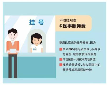 1581494616011.jpeg 图解:帮你解读北京医改实施1.jpeg