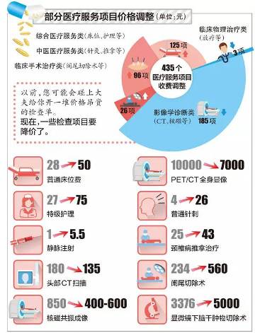 1581494658354.jpeg 图解:帮你解读北京医改实施1.jpeg