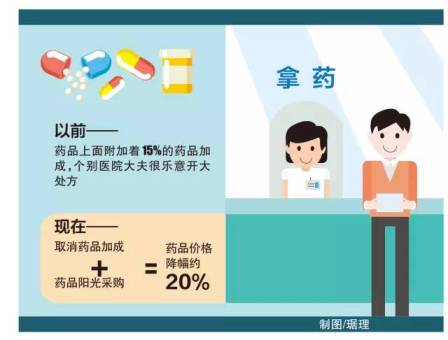 1581494706214.jpeg 图解:帮你解读北京医改实施1.jpeg