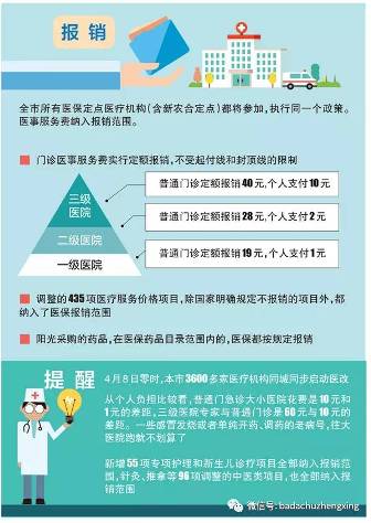 1581494748620.jpeg 图解:帮你解读北京医改实施4.jpeg